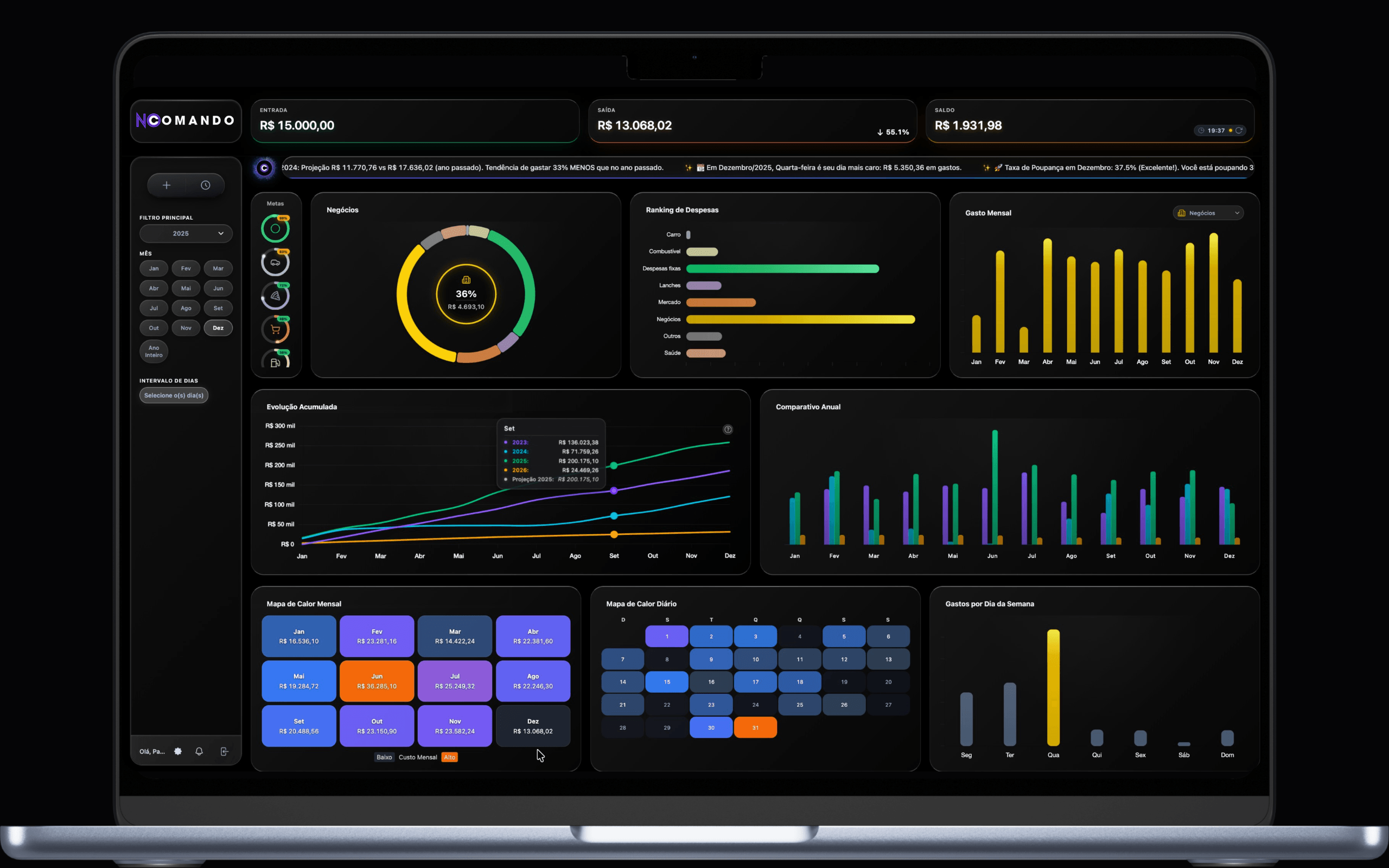 Tela do No Comando com dashboard financeiro e gráficos de gastos